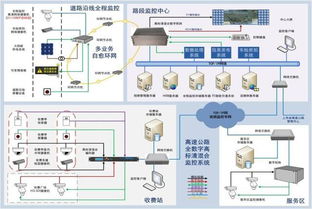 安防监控系统方案拓扑图 酒店、道路、工厂仓储等多场景应用解析