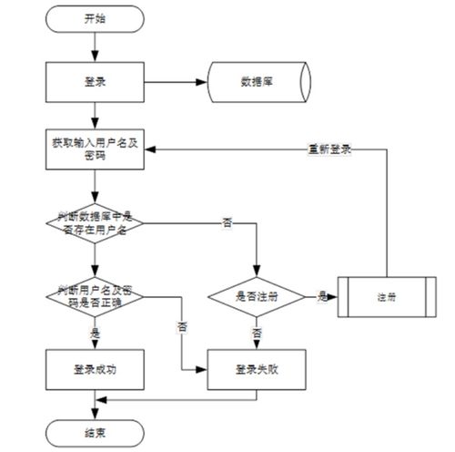 基于SSM框架的公司人员疫情防控管理系统设计与实现